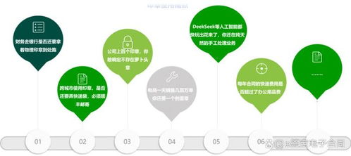 e簽寶助力白象食品 電子簽章年省40萬，揭秘國民品牌的數字化逆襲密碼