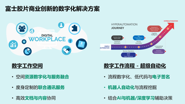 加速數字化轉型，富士膠片商業創新承諾成為企業信賴的業務創新伙伴