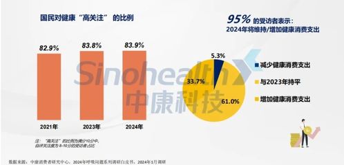 2024西鼎會 科學(xué)規(guī)劃產(chǎn)品線，積極布局迎接全域健康消費時代