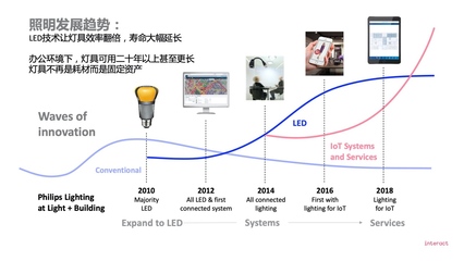 IoT健康智慧照明在健康管理中的創新應用